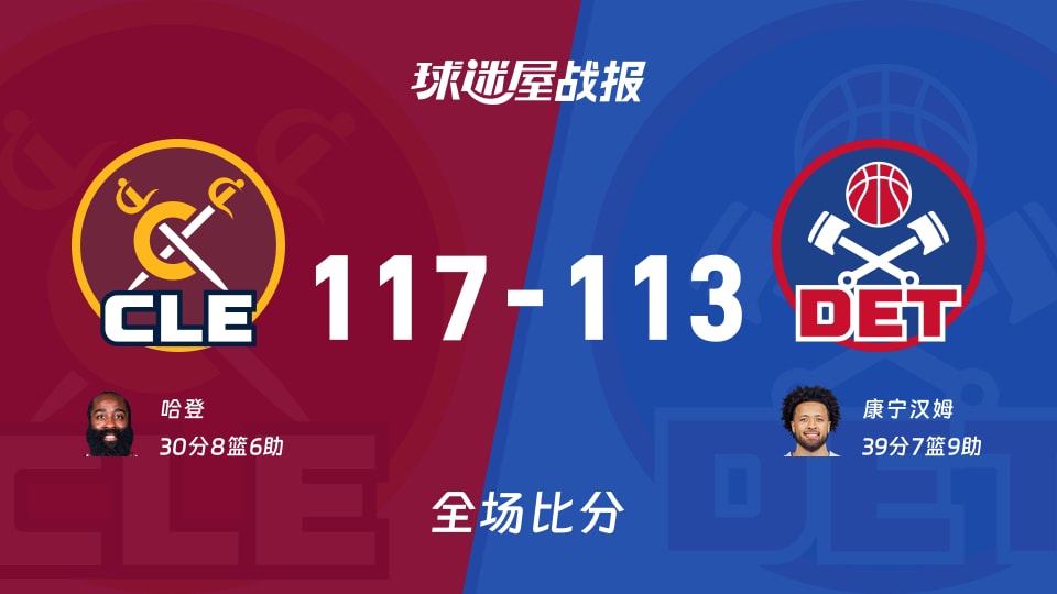 NBA东部半决赛:哈登30+8+6,骑士以117-113战胜活塞