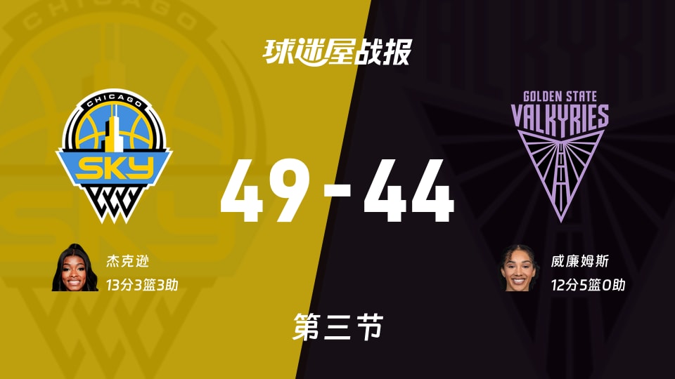 WNBA常规赛:第三节完,天空以49-44领先女武神,杰克逊13+3+3