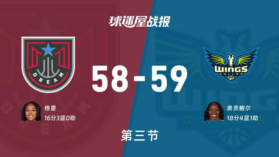 梦想vs飞翼:第三节完,梦想58-59飞翼,奥贡鲍尔得到18分