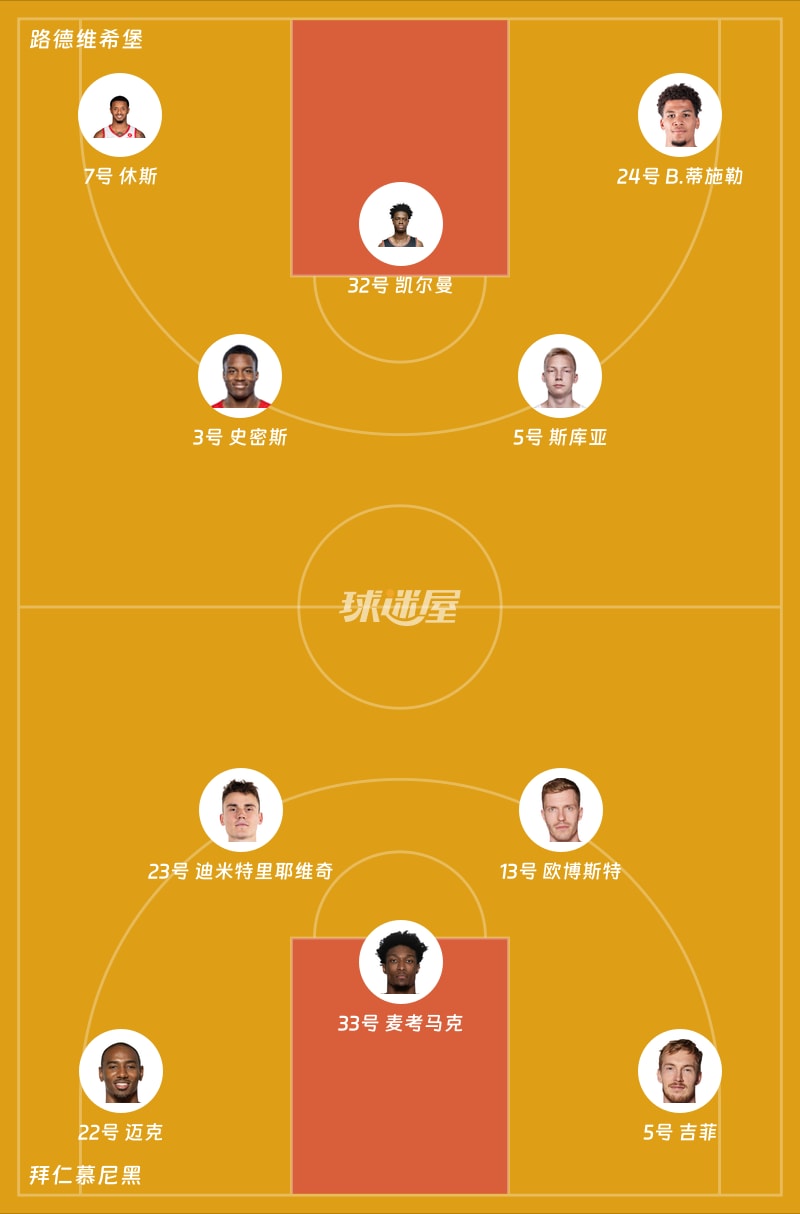 路德维希堡vs拜仁慕尼黑首发阵容