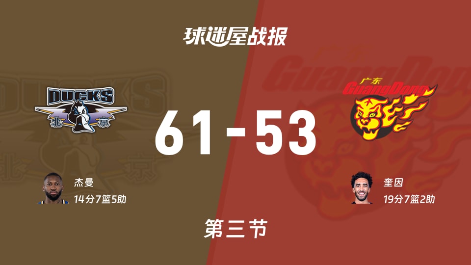 CBA1/4决赛:北京第三节领先广东8分,杰曼得到14分,奎因得到19分