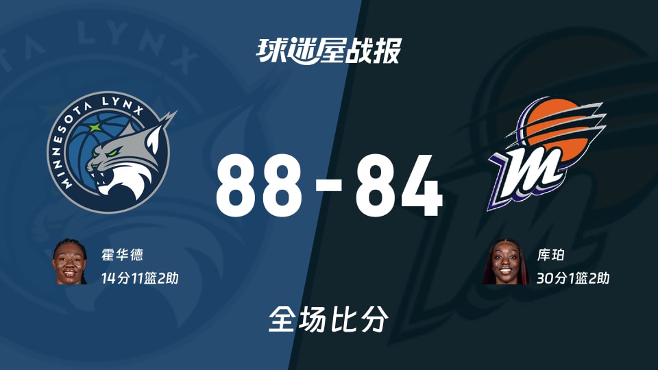 WNBA常规赛:霍华德14+11+2,山猫以88-84战胜水星