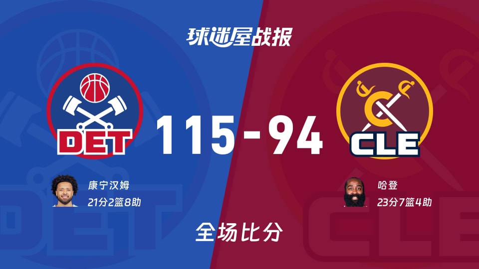 NBA活塞vs骑士战报：115-94，康宁汉姆21+2+8