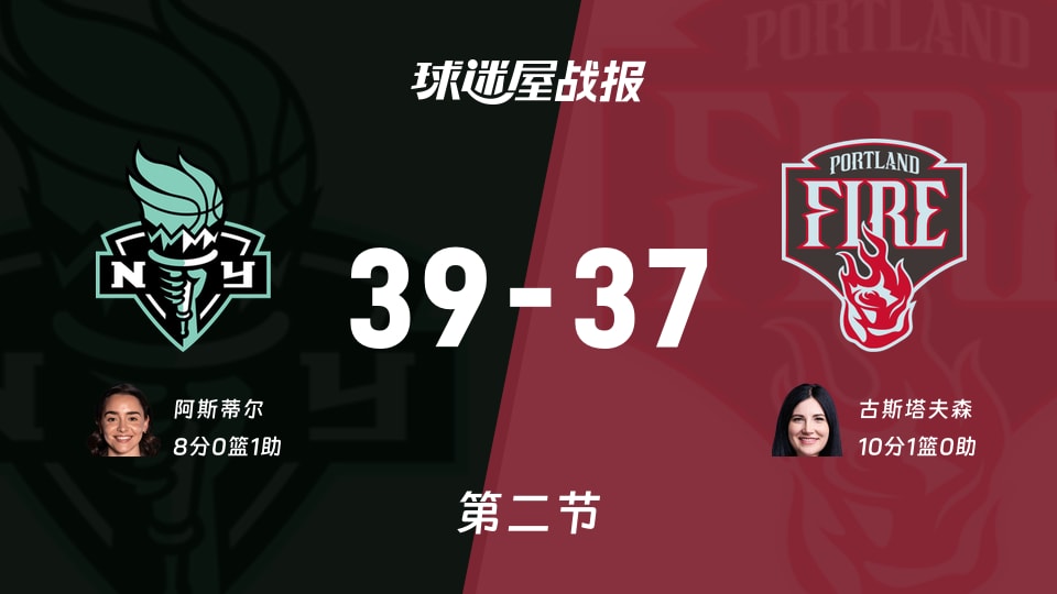 WNBA常规赛：次节战罢，自由人以39-37领先火焰，阿斯蒂尔8+1