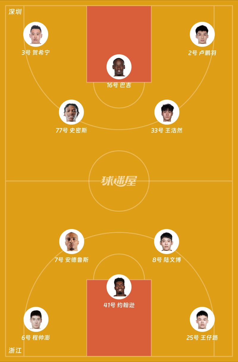 深圳vs浙江首发阵容