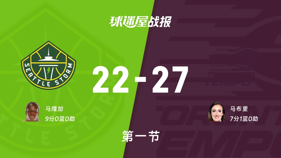 WNBA常规赛：节奏首节领先风暴5分，马布里得到7分，马隆加得到9分