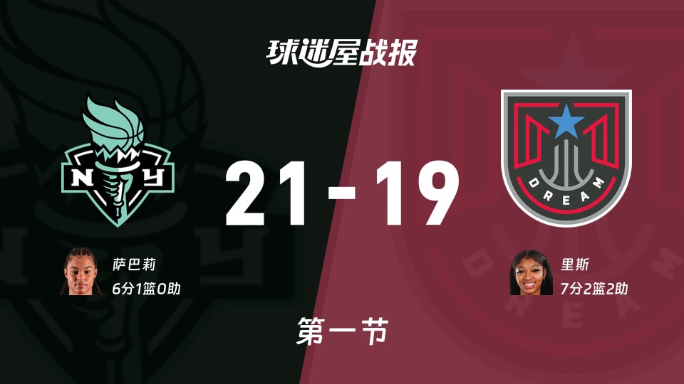自由人vs梦想：首节战罢，自由人21-19梦想，里斯得到7分