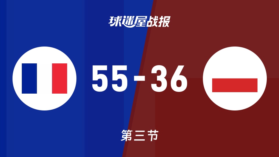俱乐部友谊赛常规赛：三节战罢，法国女篮U20以55-36领先波兰女篮U20