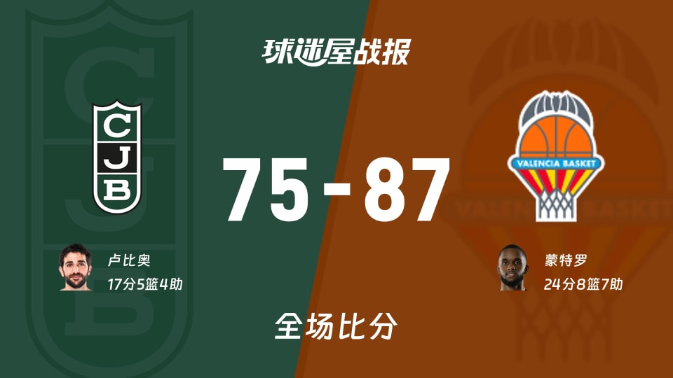 西篮甲尤文图特vs瓦伦西亚战报:75-87,蒙特罗24+8+7