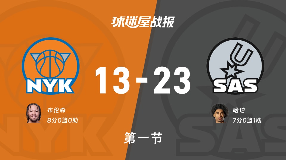 尼克斯vs马刺：首节结束，尼克斯13-23马刺，布伦森得到8分