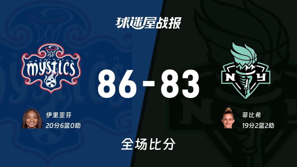WNBA常规赛:伊里亚芬20+6,神秘人以86-83战胜自由人