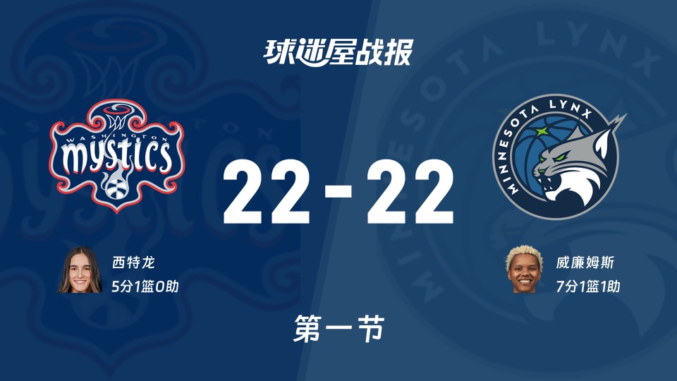 WNBA常规赛:第一节完,神秘人22-22山猫战平,西特龙5+1,威廉姆斯7+1+1