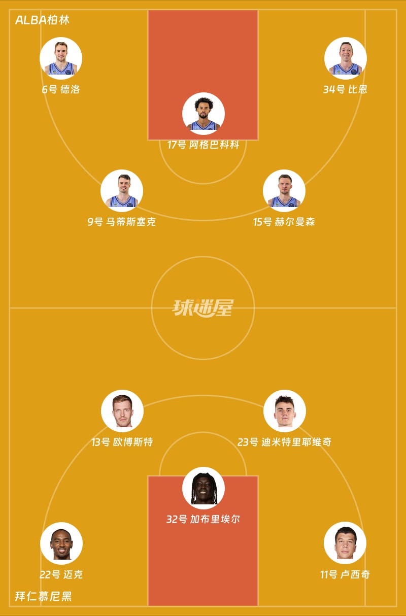 ALBA柏林vs拜仁慕尼黑首发阵容
