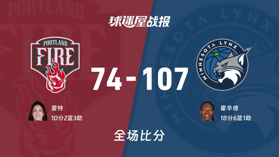 WNBA总裁杯小组赛：霍华德18+6+1，山猫以107-74战胜火焰