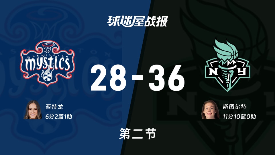 WNBA总裁杯小组赛：第二节完，自由人以36-28领先神秘人，斯图尔特11+10