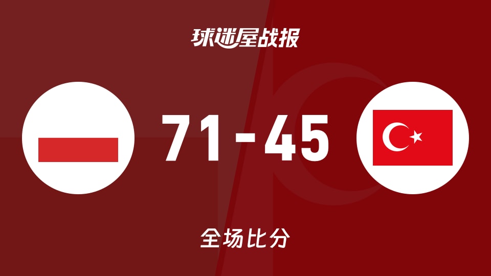 俱乐部友谊赛常规赛：波兰女篮U20以71-45战胜土耳其女篮U20，