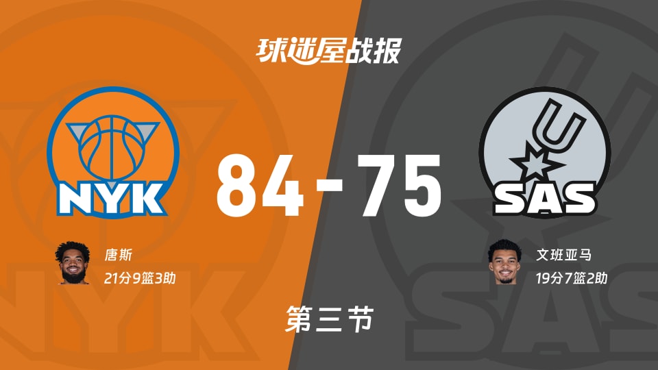 NBA总决赛：三节结束，尼克斯以84-75领先马刺，唐斯21+9+3
