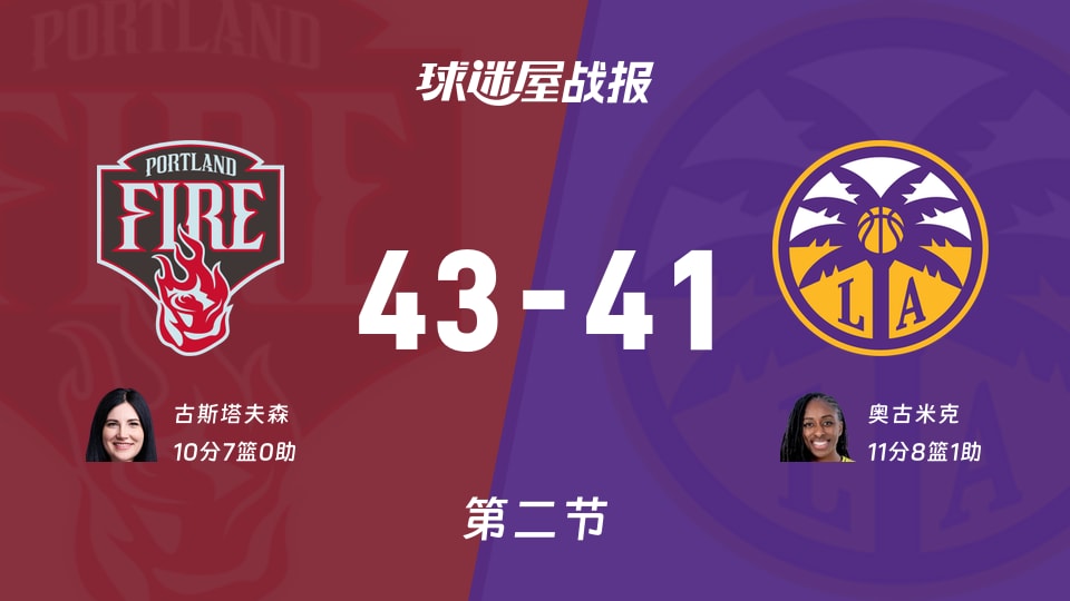 火焰vs火花:半场结束,火焰43-41火花,奥古米克得到11分