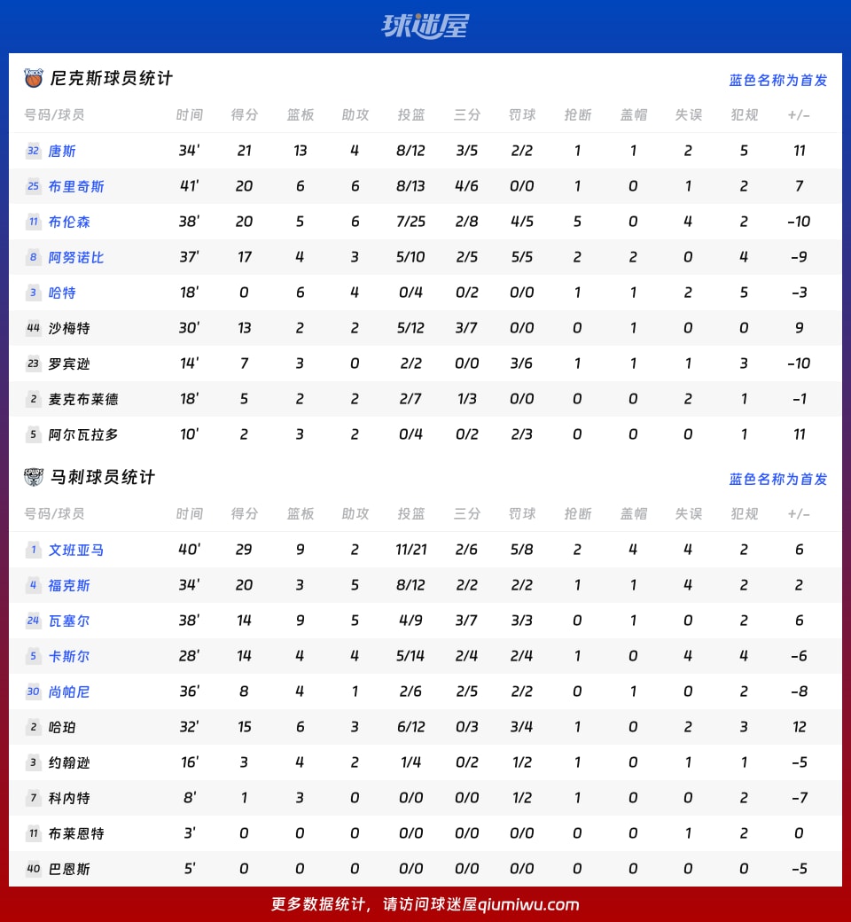 尼克斯vs马刺球员数据