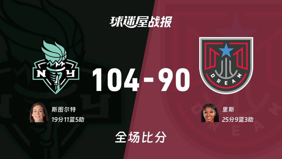 WNBA总裁杯小组赛:自由人以104-90战胜梦想,斯图尔特19+11+5