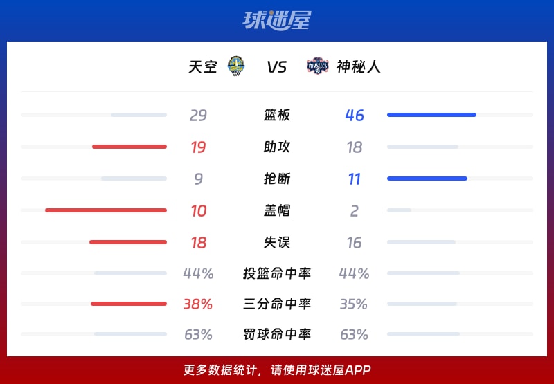 天空vs神秘人球队数据